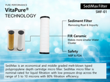 SUF-300VIP VitaPure® Combo Inline Filter for Water softener & Shower (Exptra Special Promotion)