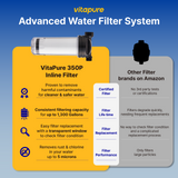 VitaPure ES350P aka SUF-350P - Inline Shower Filter , Removing Chlorine & Rust, Impurities form Tap Water