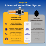 SUF-100V aka VCF-100 VitaPure® Vitamin C Inline Shower Filter Removing Chlorine & Chloramines from Tap Water