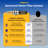 SUF-300VPX aka VPM-300 VitaPure Combo Shower Filter & Water Softener  #1 Compact Inline Shower Filter System in the world