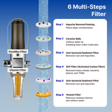 SUF-300VPX aka VPM-300 VitaPure Combo Shower Filter & Water Softener  #1 Compact Inline Shower Filter System in the world