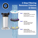 VitaPure ES350P aka SUF-350P - Inline Shower Filter , Removing Chlorine & Rust, Impurities form Tap Water